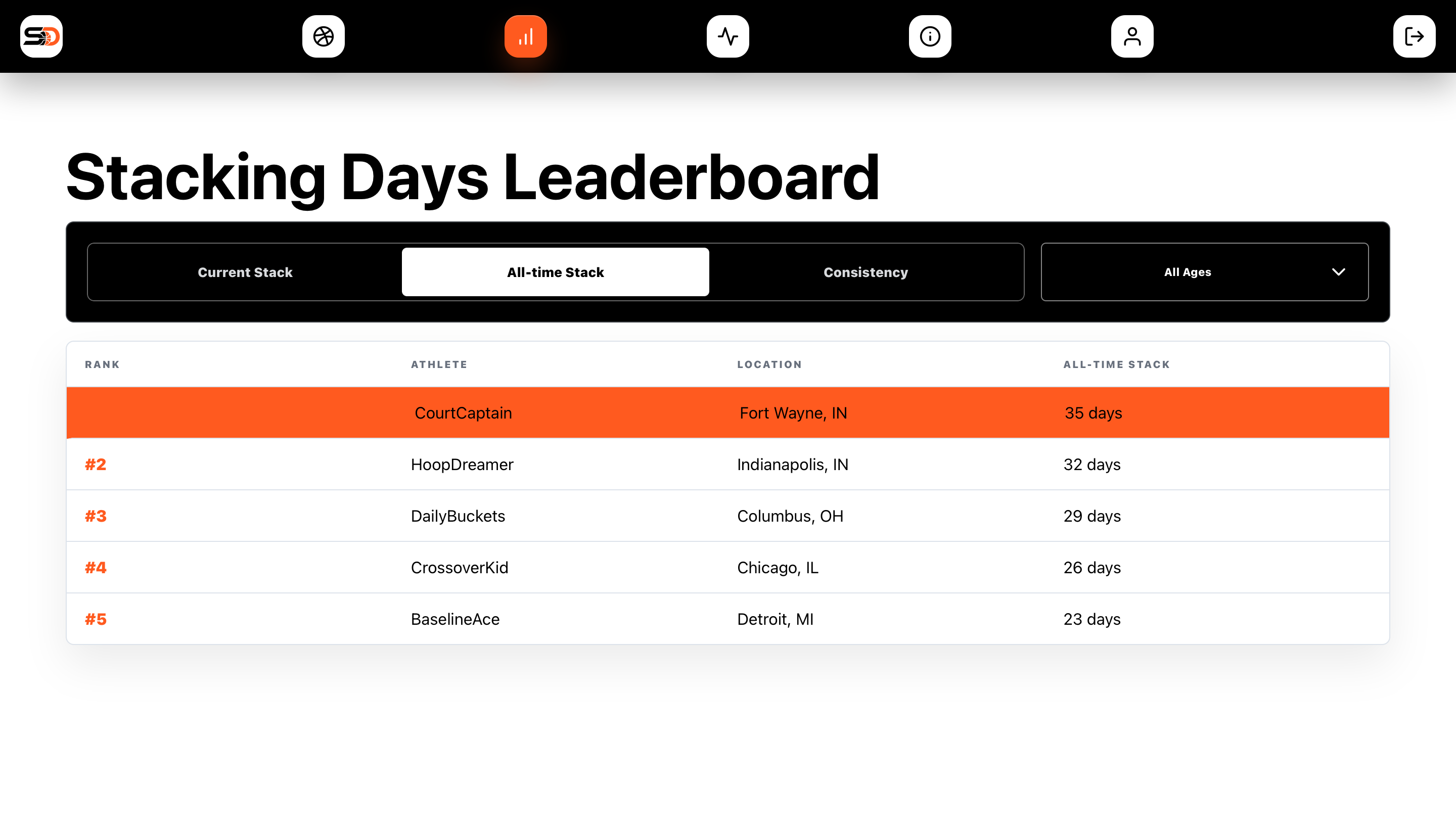 Illustrative Leaderboard with ranking modes, an age filter, Athlete locations, and Stack totals in one desktop screen
