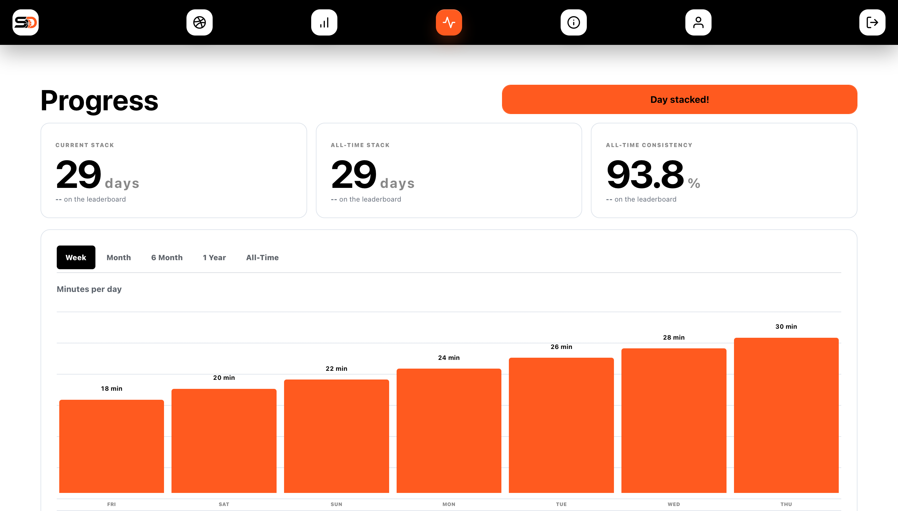 Illustrative Progress dashboard with increasing daily training minutes and 93.8 percent all-time consistency